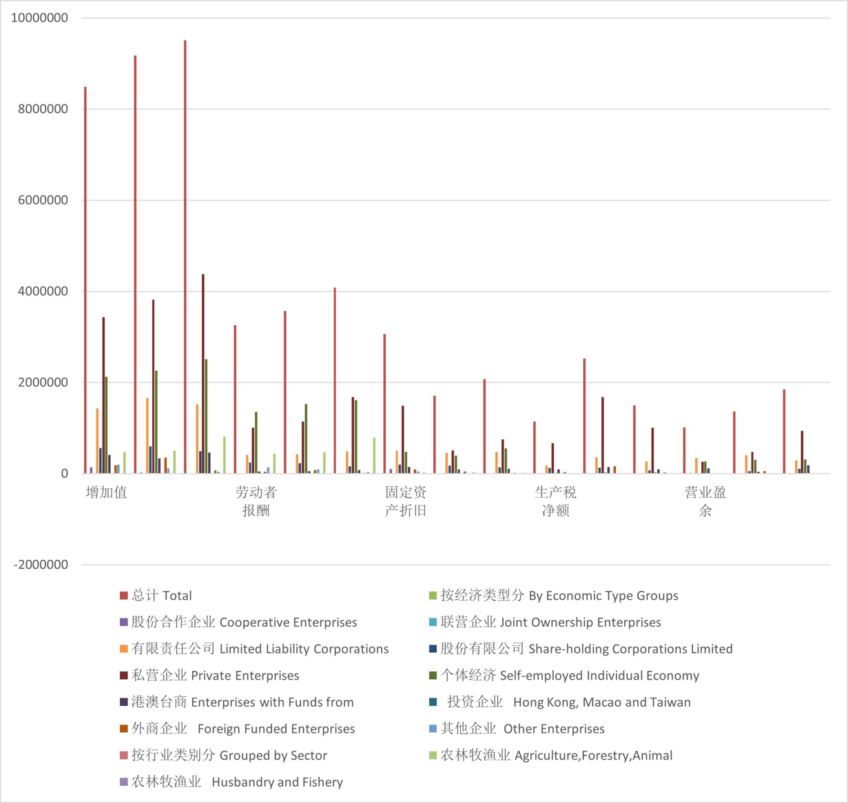 Composition of added value of non public economy in Qinghai Province (2000-2020)