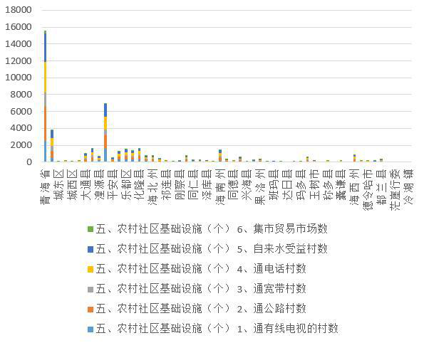 Basic information of agricultural and pastoral areas in Qinghai Province (2014-2018)