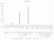 青海省矿产资源储量（按矿种统计）（2002-2013）