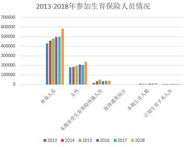 Collection and payment of maternity insurance personnel and funds in Qinghai Province (1999-2020)