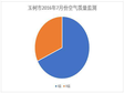 青海省玉树市大气环境公示数据（2016-2017）