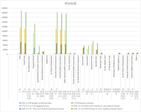 Comprehensive table of chain operation of retail and catering industry in Qinghai Province (2009-2020)