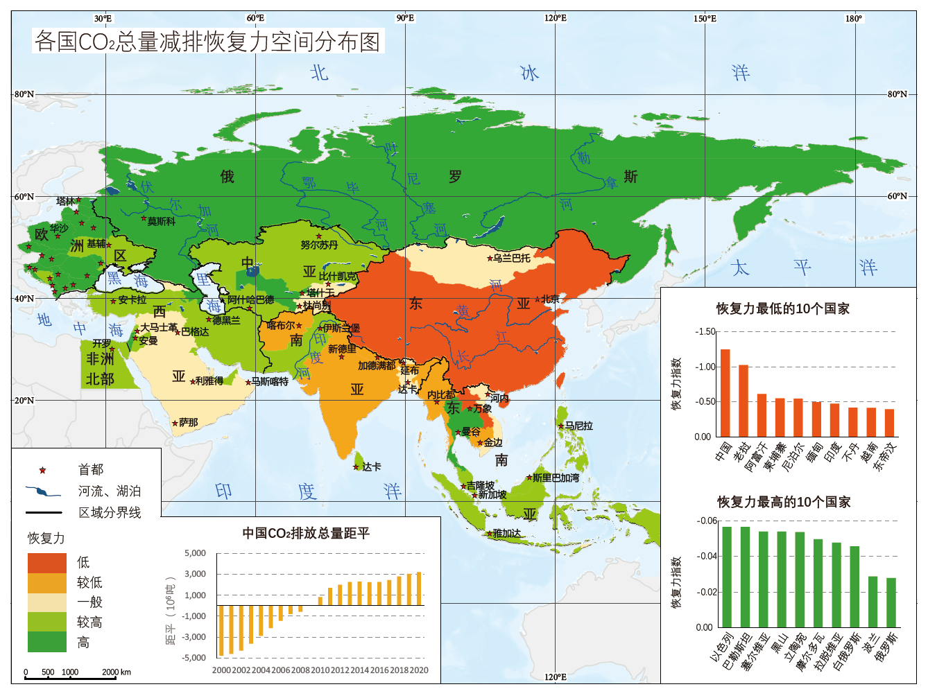 Resilience dataset for CO2 emissions reduction in countries along the Belt and Road (2000-2020)