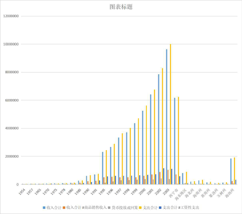 Cash receipts and payments of banks in Qinghai Province in Main Years (1954-2003)