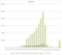 青海省主要年份全省银行现金收支情况（1954-2003）