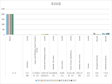 青海省农村居民家庭平均每百户年底拥有主要固定资产（1985-2013）