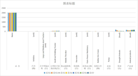 On average, every 100 Rural Households in Qinghai Province have major fixed assets at the end of the year (1985-2013)