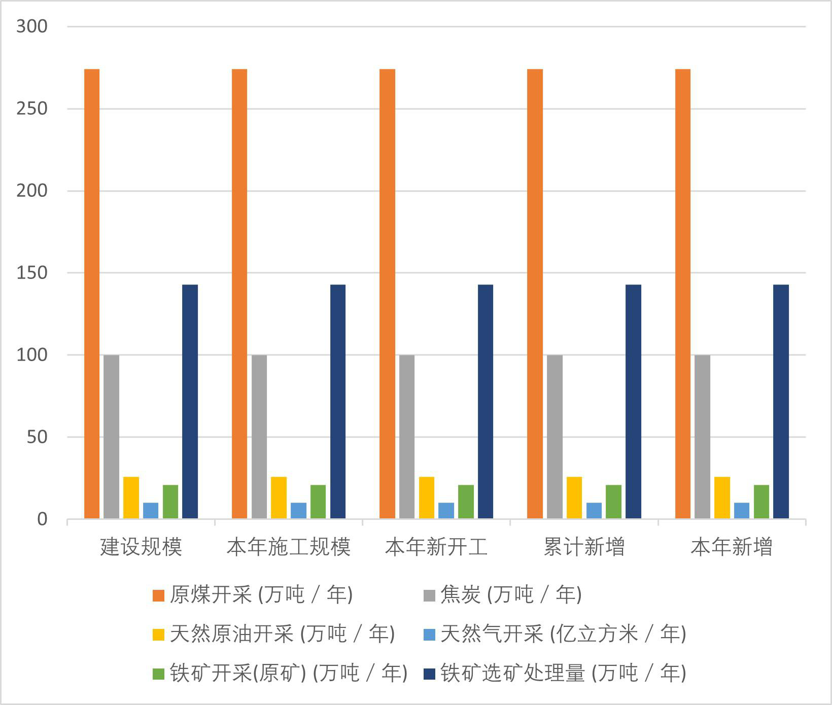 Construction scale of main urban products in Qinghai Province (2006-2014)