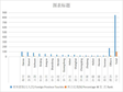 进入青海游客主要客源地排名（2012-2020）