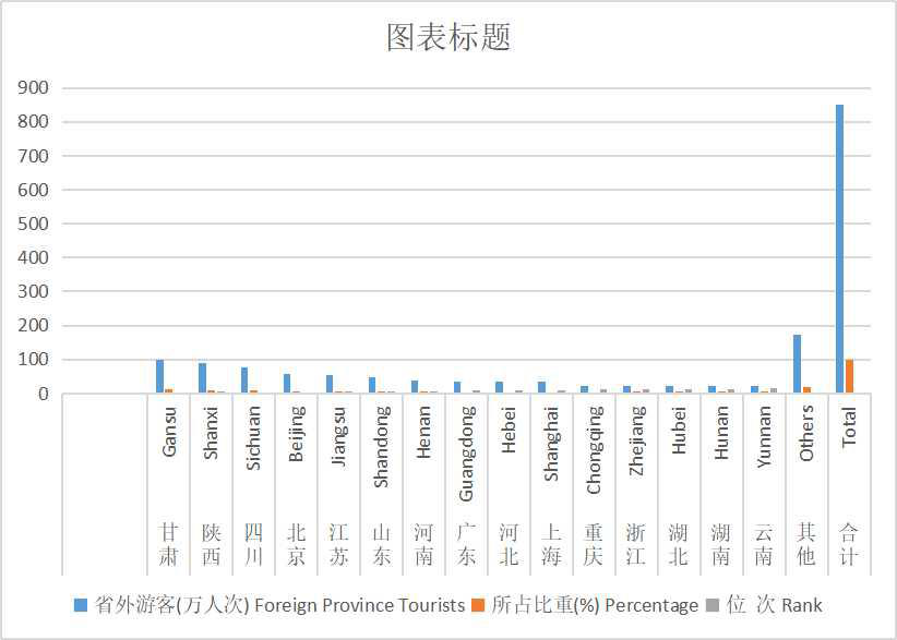 Ranking of major tourist sources of tourists entering Qinghai (2012-2020)