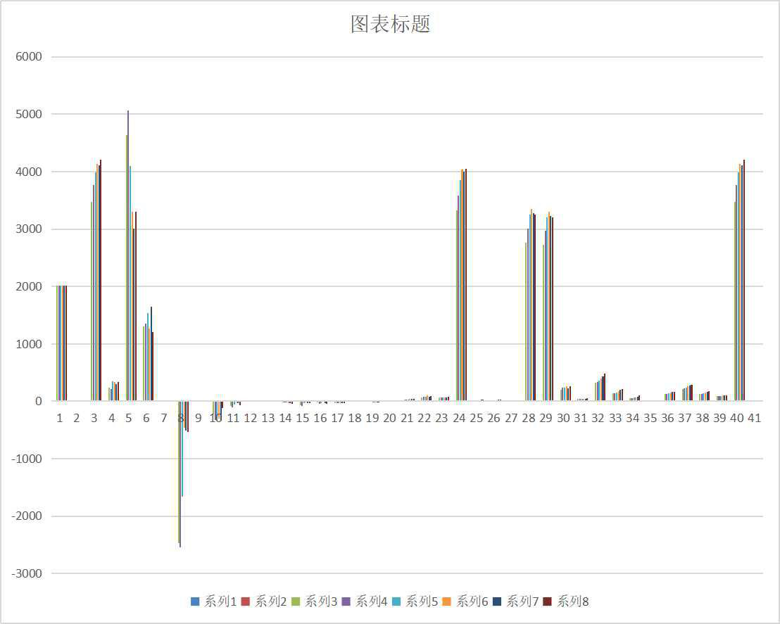 青海省综合能源平衡表（2000-2020）