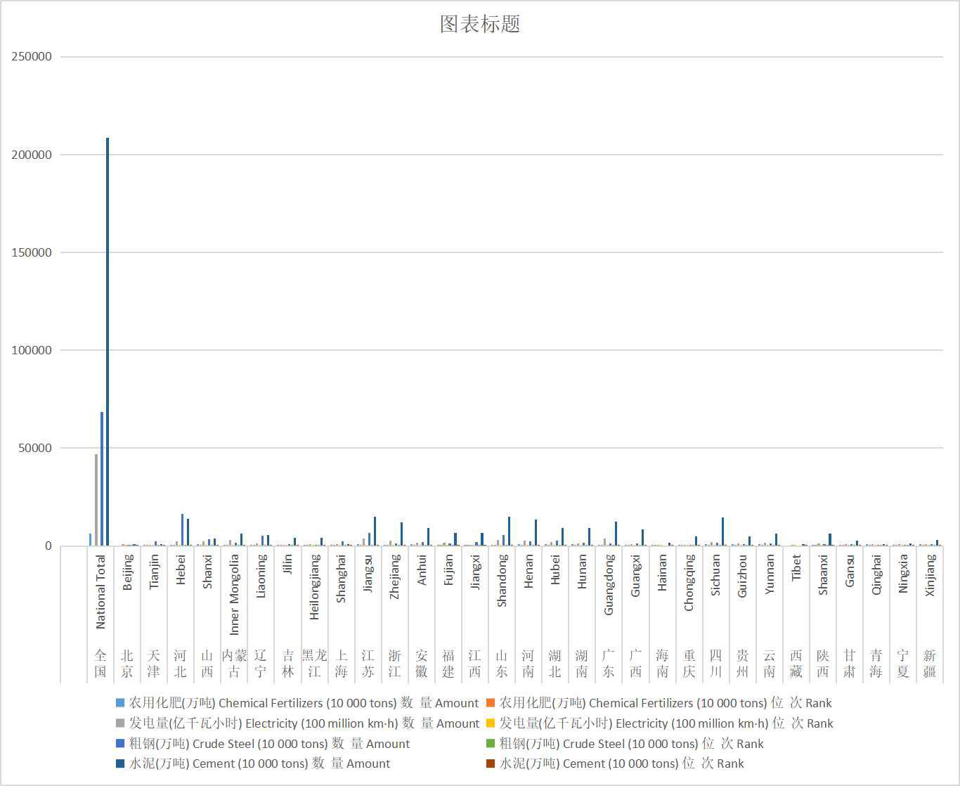 Output and ranking of main products of industrial enterprises in various regions of China (2001-2010)