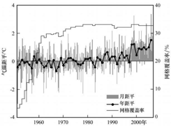 The representative sequence dataset of surface temperature in the Tibetan Plateau (1951-2006)