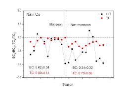 Oxygen isotope data in Mt. Logan, Canada (1736-1987)