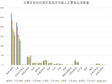 青海省农村居民家庭平均每人主要食品消费量（1978-2013）