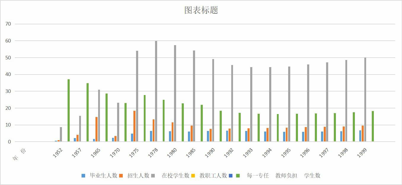 Basic situation of primary schools in Qinghai Province (1952-2020)