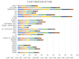 青海省企业景气调查资金情况景气指数（1998-2011）