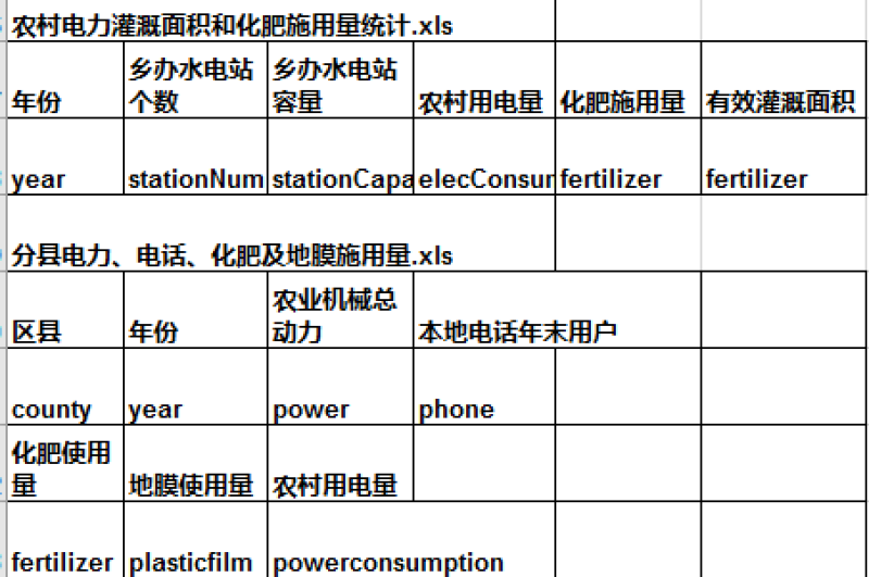 青海省农村电力、灌溉面积、化肥施用量（1978-2016）