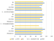 青海省畜牧业生产及经济效益指标统计数据（2004-2006）
