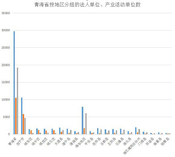 Number of legal person units and industrial activity units grouped by Region in Qinghai Province (1998-2003)