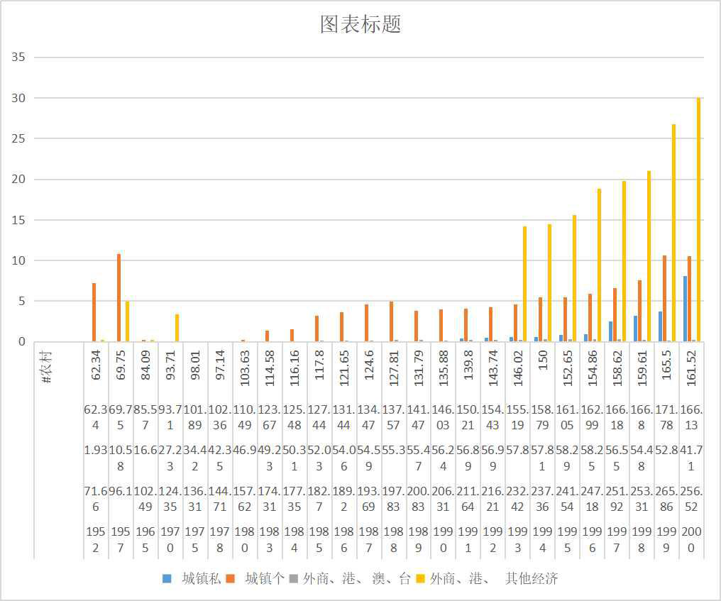 Number of employees at the end of the year in Main Years of Qinghai Province (1952-2000)