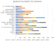 青海省其他单位分行业分地区职工平均工资（1985-2008）